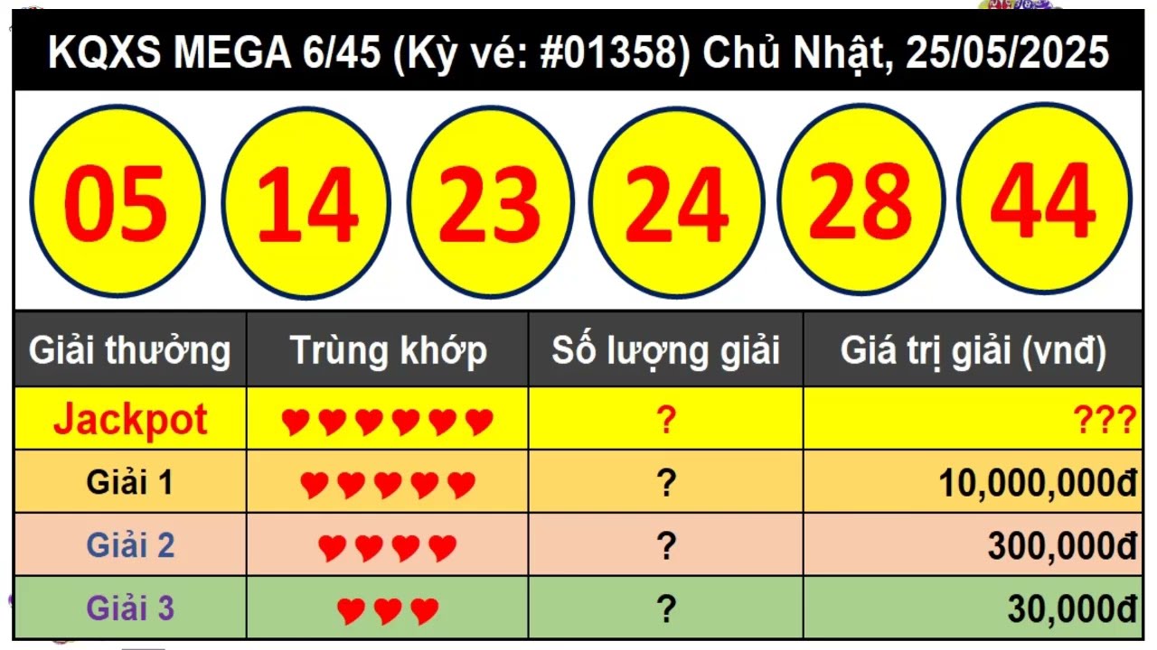 Xổ số 6/55 là gì - Khám Phá Thế Giới Của Những Giấc Mơ