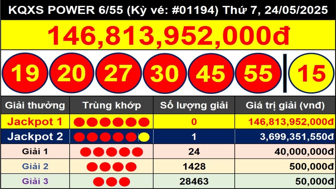 Xổ số 6/55 là gì - Khám Phá Thế Giới Của Những Giấc Mơ